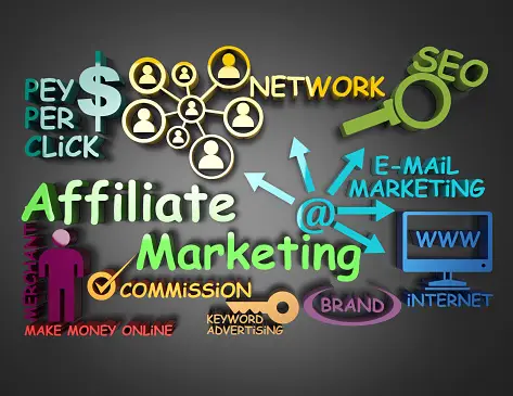 affiliate marketing