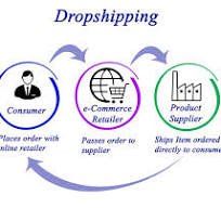 dropshipping work