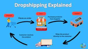 dropshipping work